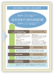 環境モデル都市・飯田パンフレット見開き右