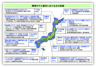 環境モデル都市における主な取組